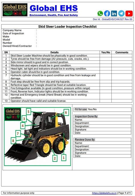 Things to check on your skid steer 